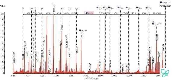 Масс-спектрометр AXIMA Resonance, Shimadzu