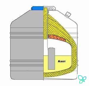 Сосуд Дьюара универсальный СДС-16, 16 л, d горла 58 мм, 6 канистр, Гелиймаш