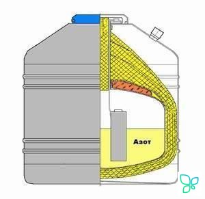 Сосуд Дьюара универсальный СДС-35М, 35 л, d горла 58 мм, 6 канистр, Гелиймаш