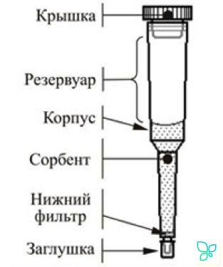 Концентрирующие патроны Диапак А-3, тип 2, 25 шт./уп., БиоХимМак