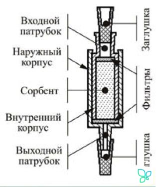 Концентрирующие патроны Диапак Амин М, тип 1, без заглушек, 200 шт./уп., БиоХимМак